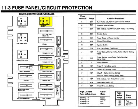 1994 ford e350 power distribution box|Ford e350 power box location.